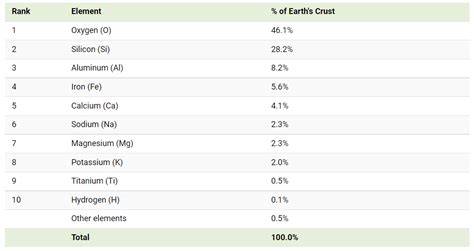 Find the most common element in a list