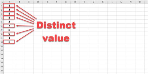 Find the unique values in a column and then sort them