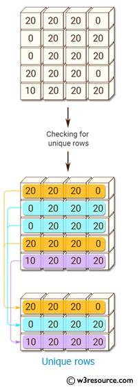 Find unique rows in numpyarray