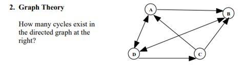 Finding all cycles in a directed graph