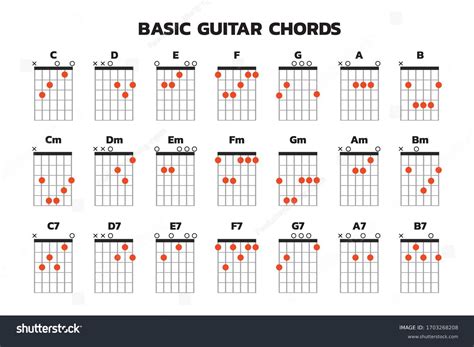 Finger Chart Guitar