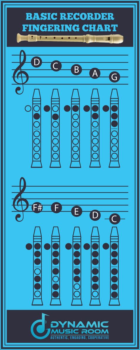 Finger Chart Recorder