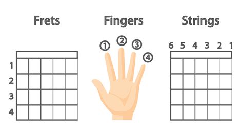 Fingering gitar