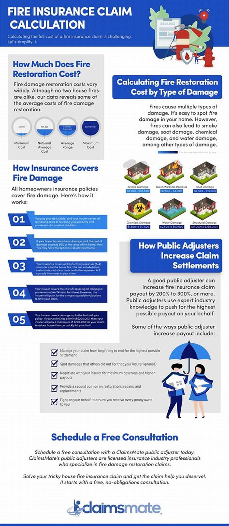 Fire Insurance Claim Calculation