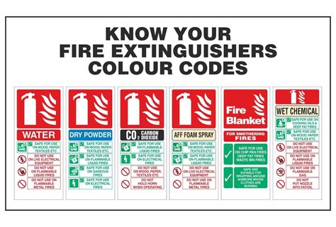 Fire codes