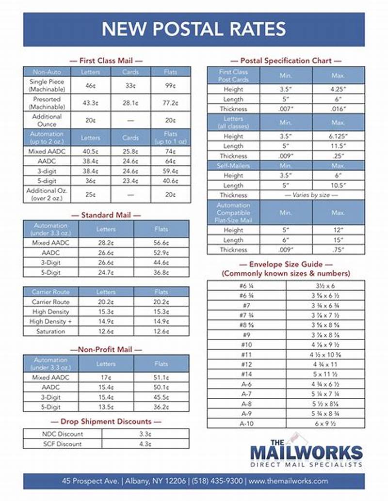 First Class Postage Rate Chart