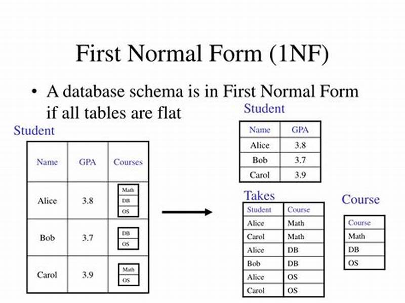 First Normal Form 1nf Example