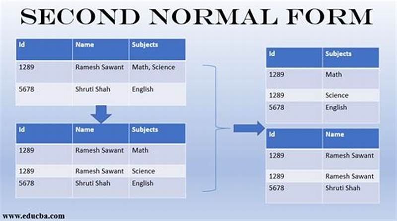 First Normal Form And Second Normal Form