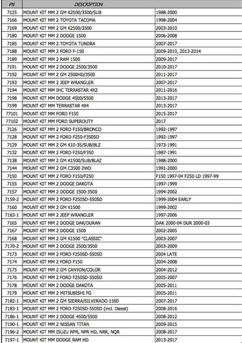 Fisher Push Plate Chart