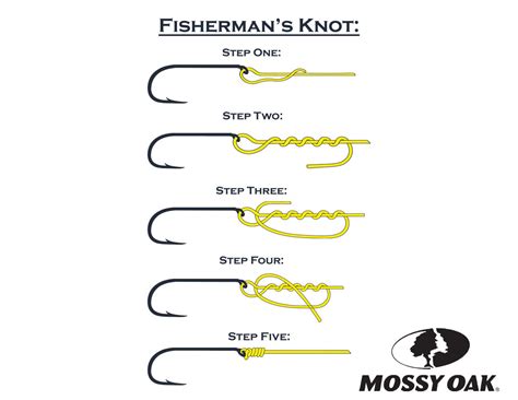 Fisherman Knots Chart