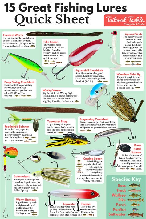 Fishing Bait and Tackle Restrictions in PA