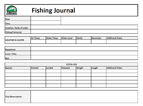Fishing Reports Planning
