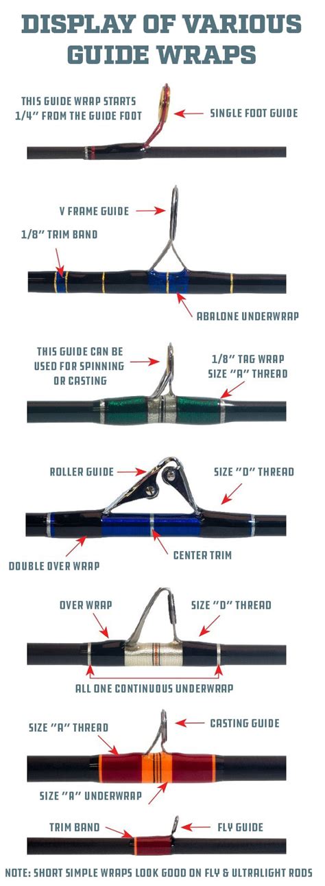 Fishing Rod Guides Size Chart