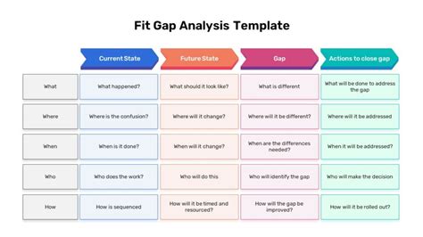 Fit Gap Analysis Template