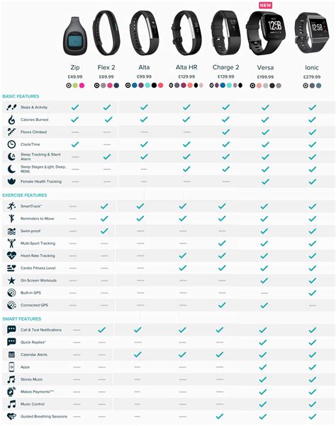 Fitbit Watch Comparison Chart