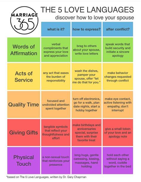 Five Love Languages Printable Quiz