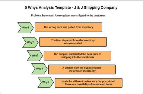 Five Whys Template