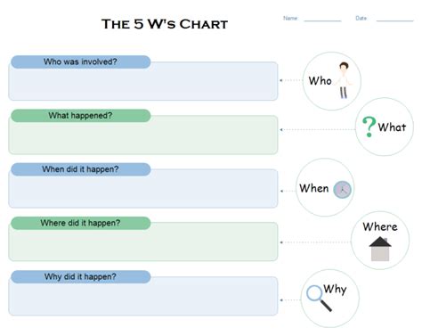 Five Ws Chart