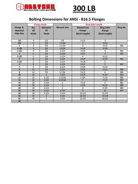 Flange Bolt Chart 300