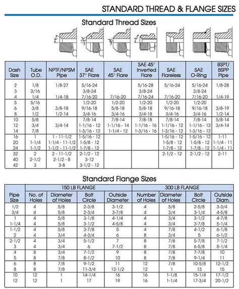 Flange Fitting Size Chart