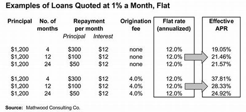 Flat Rate Program Application Form