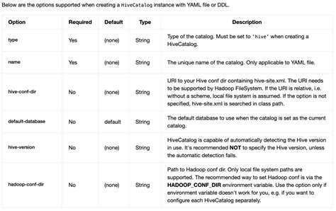 Flink Create Catalog