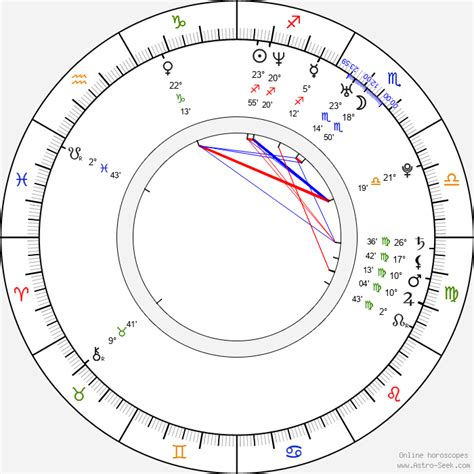 Flo Milli Birth Chart