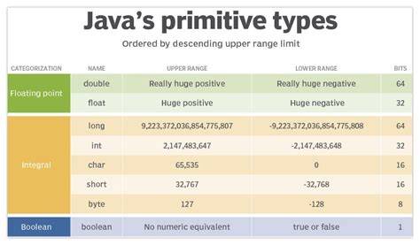 Float and double datatype in Java