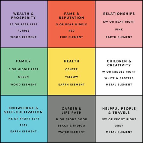 Floor Plan Printable Bagua Map