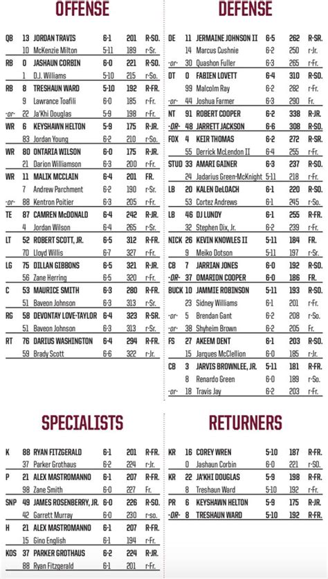 Florida State Seminoles Depth Chart