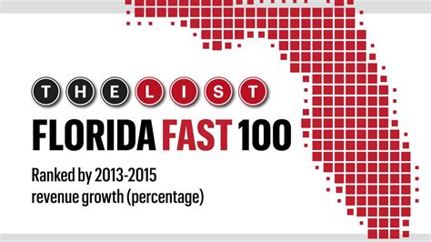 Florida Trend's Florida Fast 100 List FCCI Insurance