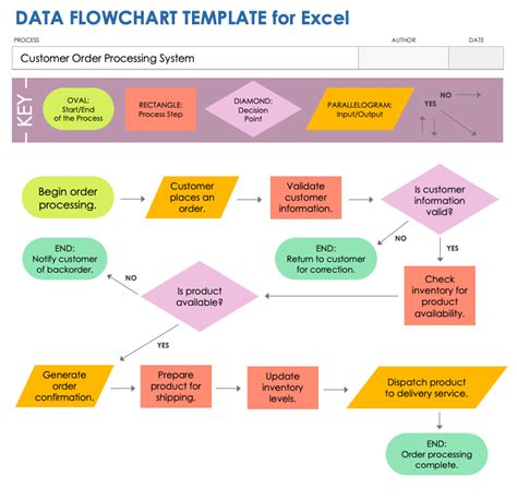 Flow Chart Excel Template