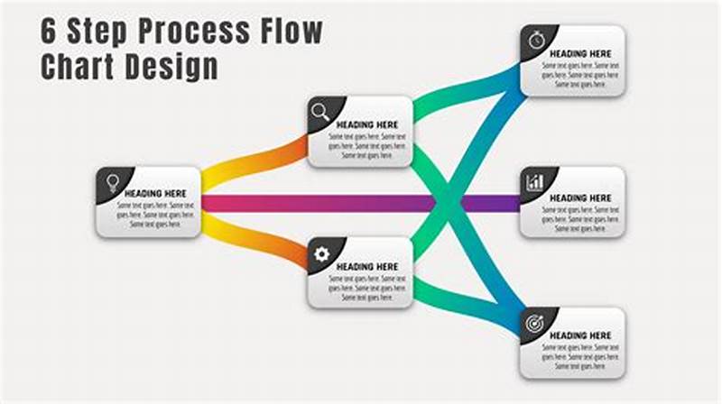 Flow Chart For Design Process