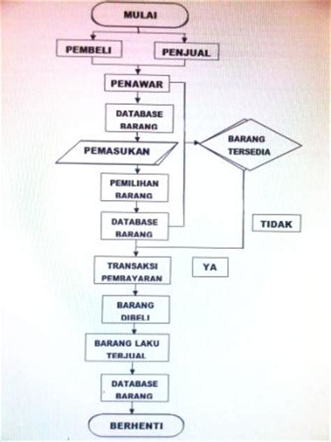 Kecurangan Laporan