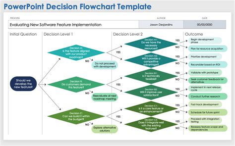 Flowchart Template Powerpoint