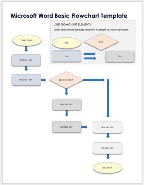 Flowchart Templates Word