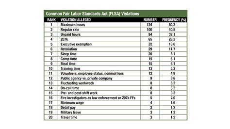 Flsa Firefighter Overtime Chart