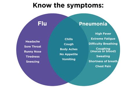 Flu