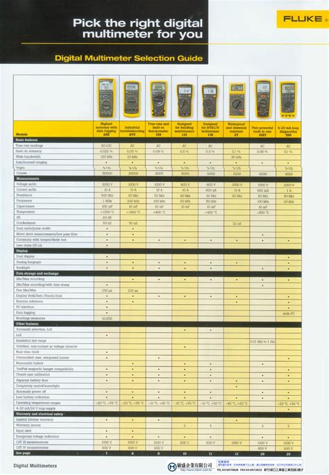 Fluke Multimeter Comparison Chart