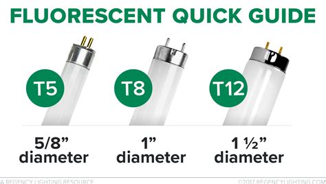 Fluorescent Lamp Size Chart