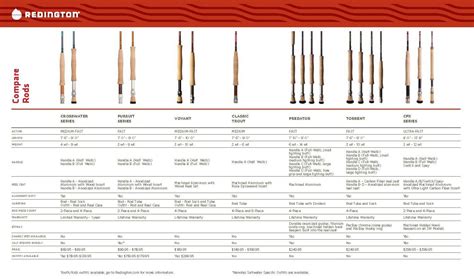 Fly Rod Guide Size Chart