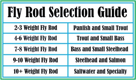 Fly Rod Size Chart