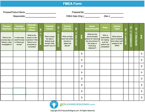 Fmea Template Excel