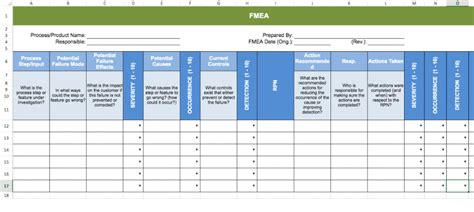 Fmea Template Xls