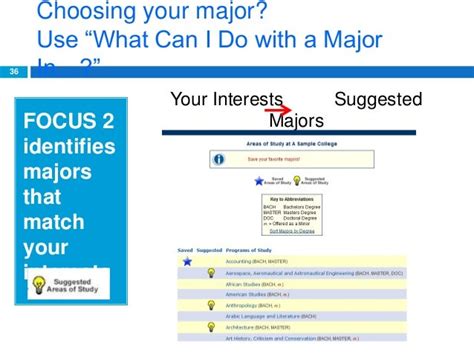 Focus 2 Career Assessment