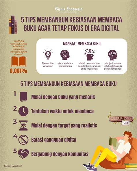 Fokus Membaca