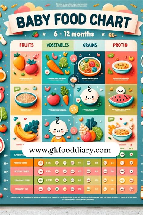 Food Chart For Babies