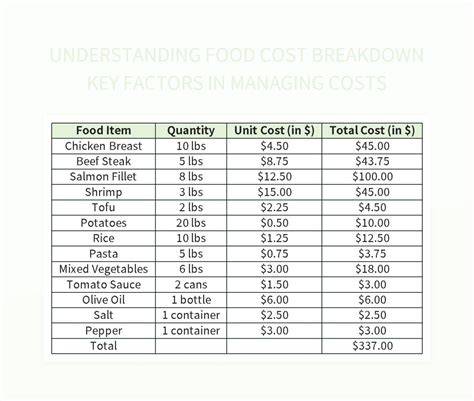 Food Cost Breakdown Template
