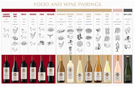 Food Pairing With Wine Chart