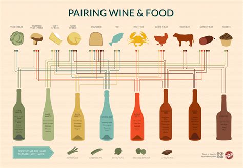 Food Wine Pairing Chart